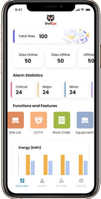 Консоль администрирования Iot для доставки инновационных облачных решений OEM ODM